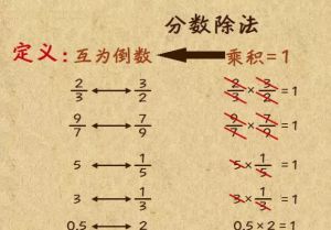 高斯数学小学动画1-6年级高斯看动画学奥数百度网盘下载