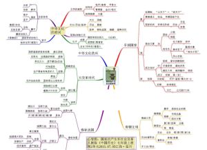 小学、初中、高中全科类思维导图（小初高各科思维导图汇总）阿里云盘下载